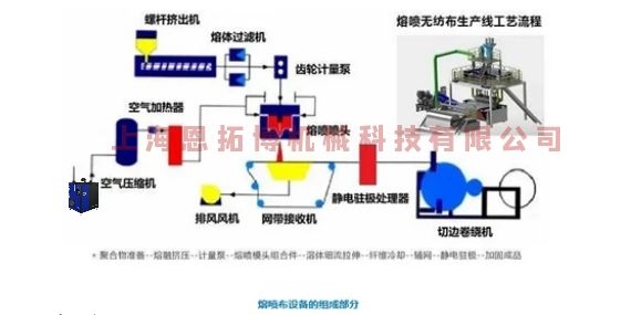 熔噴風(fēng)機別在用空壓機了，要用就用這款空氣懸浮離心鼓風(fēng)機